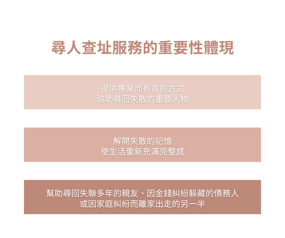 尋人查址的方法多樣
